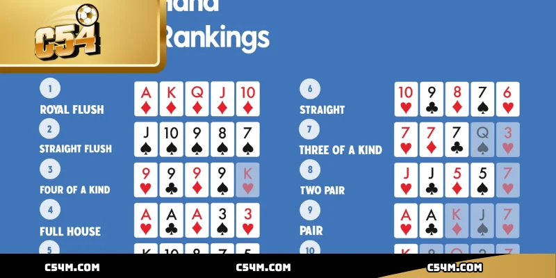 Hiểu rõ Luật Chơi Poker Texas Hold’em C54 giúp tối ưu chiến thắng