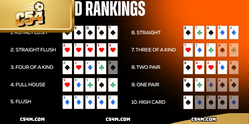 Các trò chơi poker đa dạng và kịch tính