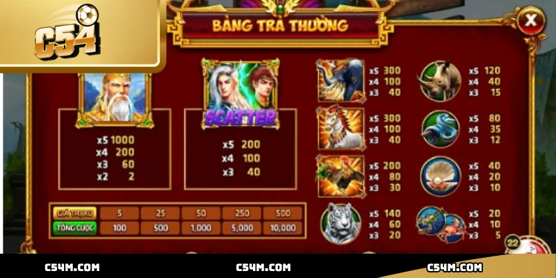 Các sảnh chơi đa dạng mang đến trải nghiệm độc đáo và hấp dẫn